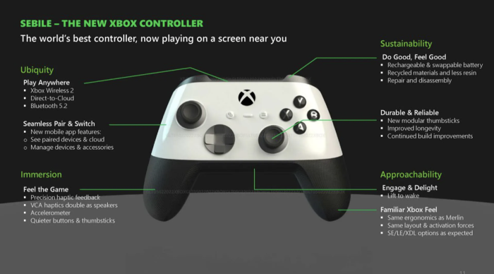 Der neue Controller soll umweltfreundlicher werden. Außerdem soll es mehr Verbindungsmöglichkeiten, eine App-Steuerung und besseres haptisches Feedback geben. (Quelle: FTC v. Microsoft)